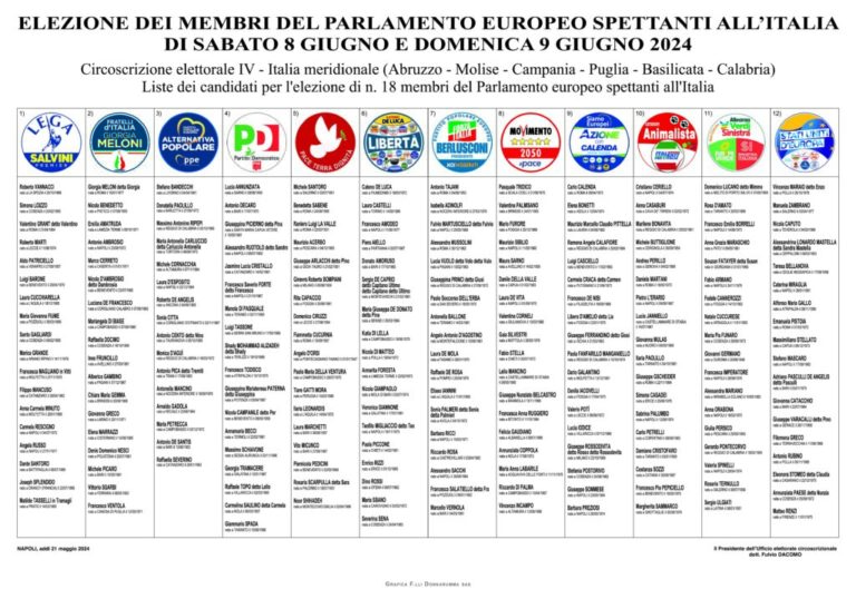 Elezioni Europee 2024 Liste Candidati Iv Circoscrizione Italia Meridionale La Riviera Online 